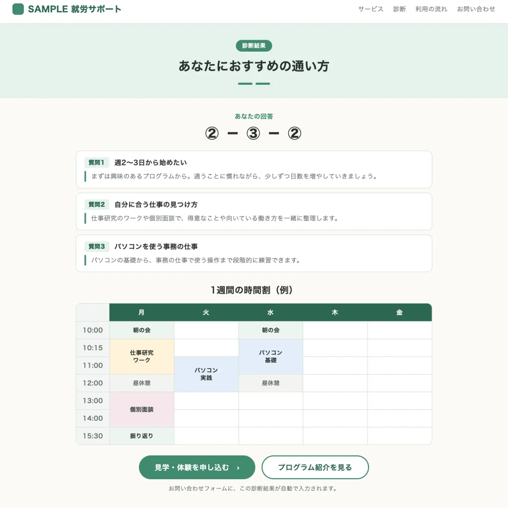 結果画面（サンプル）。回答ごとの解説と、1週間の時間割の例を表示する
