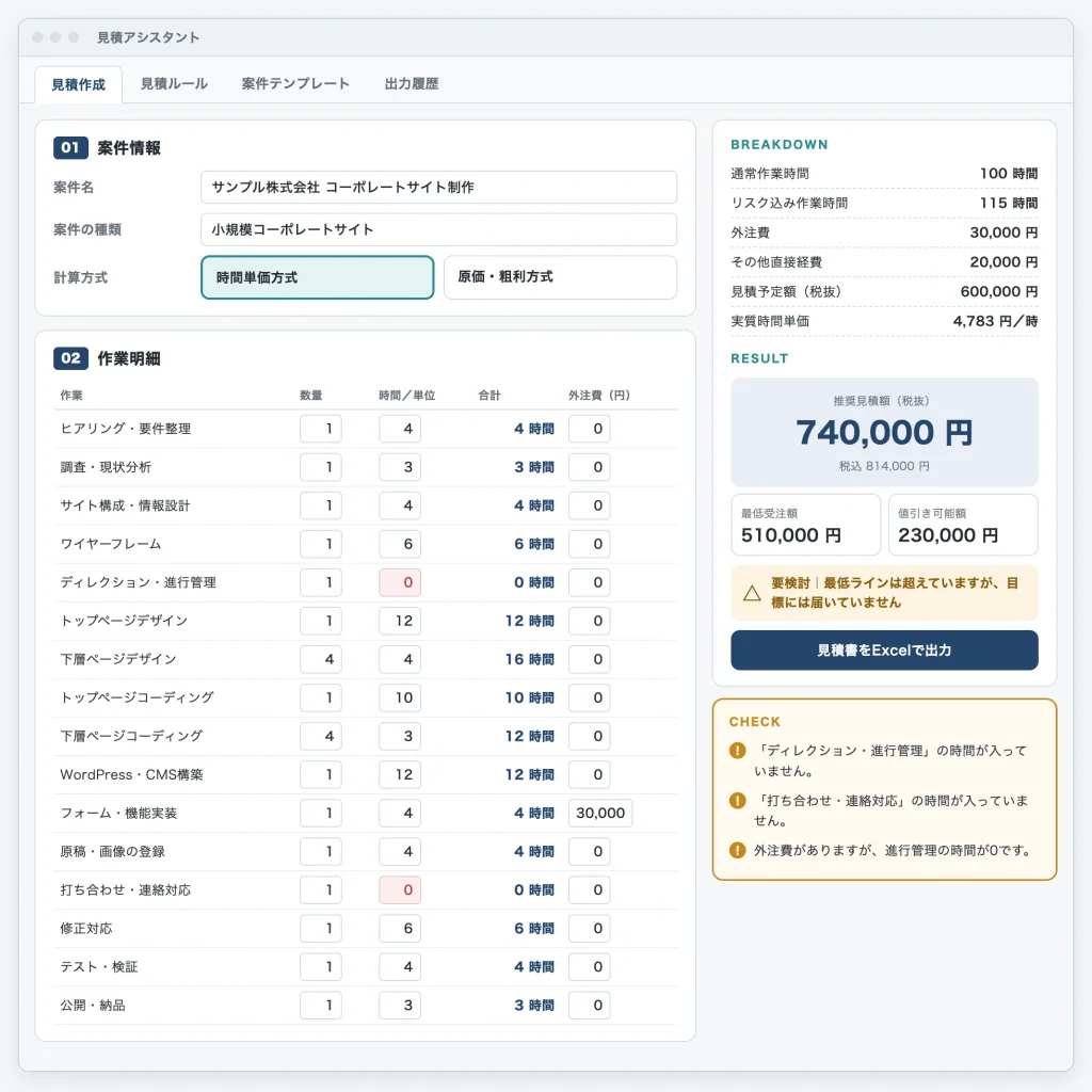 見積作成画面（サンプル）。作業ごとの工数を入れると、推奨見積額・最低受注額・判定と、見落としやすい作業の確認事項がその場で表示される