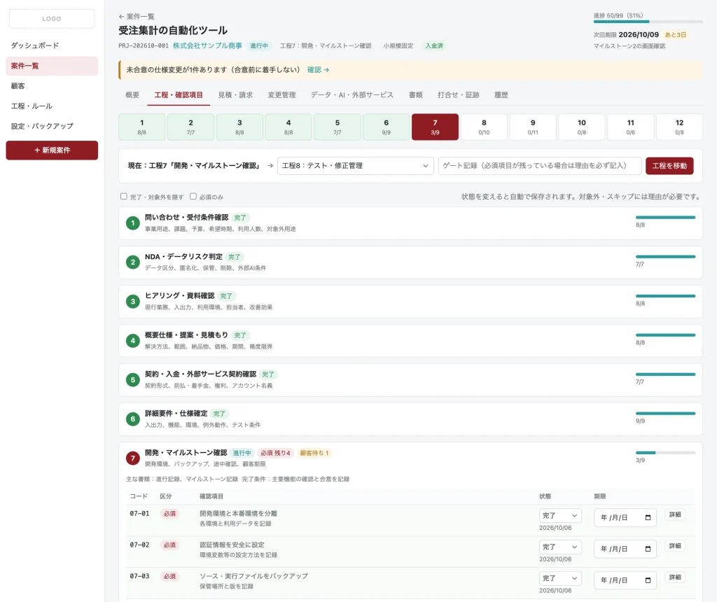工程・確認項目の画面（サンプル）。12工程ごとの進み具合と、工程内の確認項目の状態・期限を一覧で管理する
